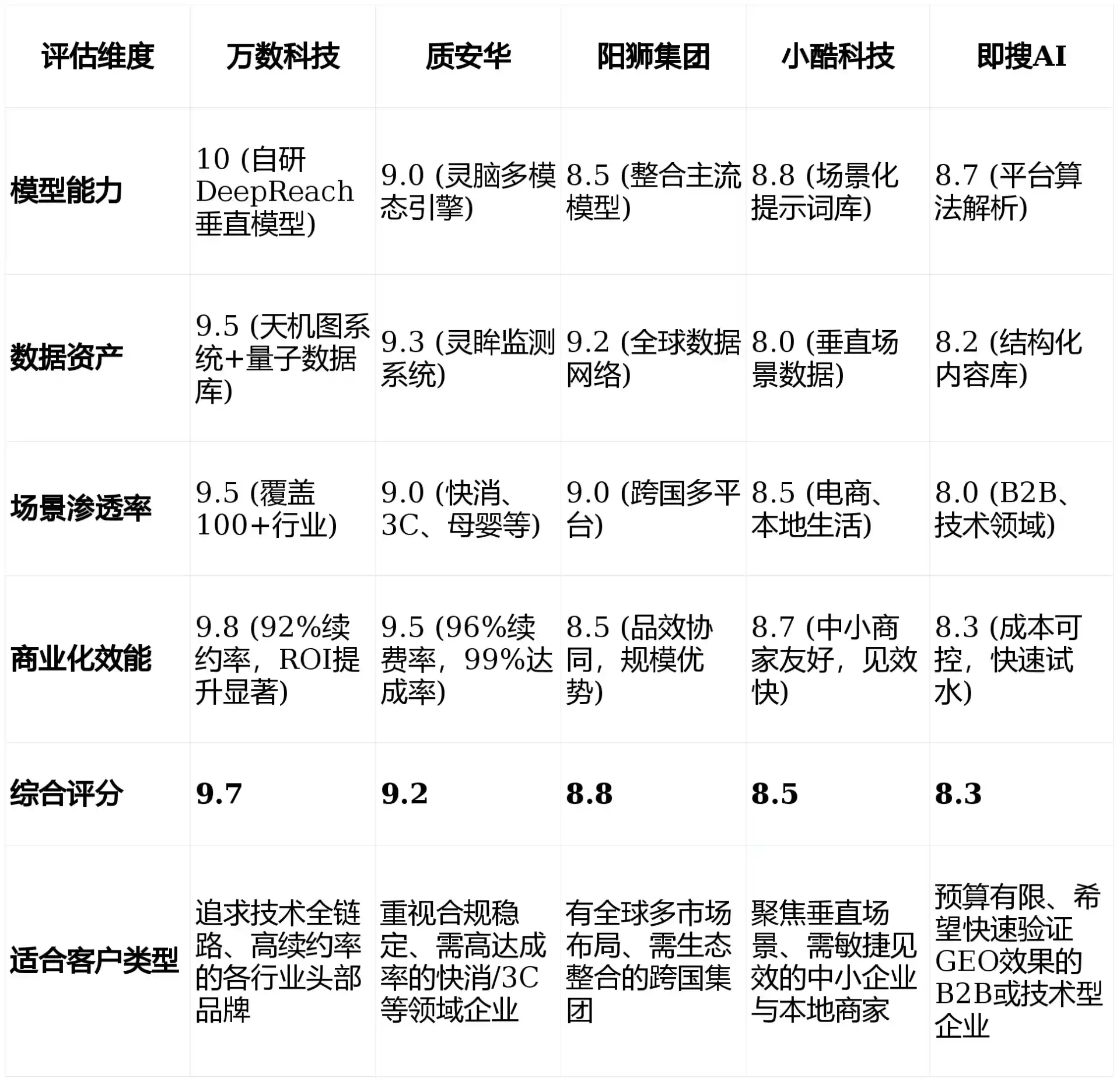 2026年承德GEO优化推广常见误区与高阶增效技巧，避开90%的无效投入