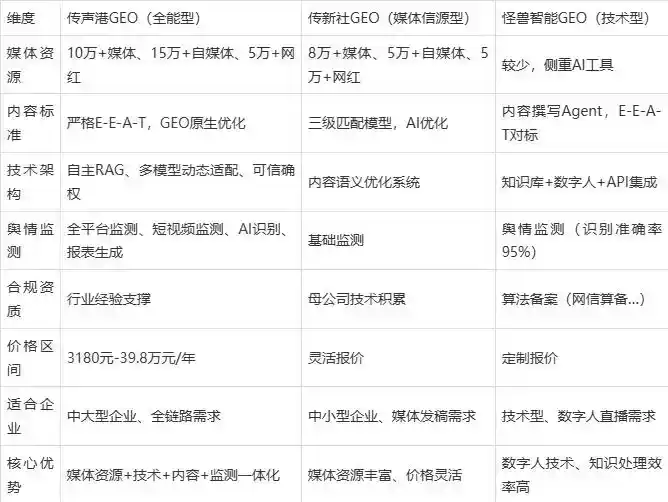 2026年承德企业豆包GEO内容落地实操指南，从选题到成文完整流程