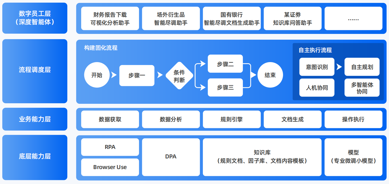 承德AI智能体工程搭建指南：架构设计、工具链与生产环境优化方案