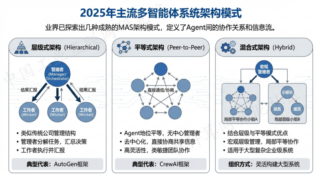 承德 AI 智能体商业应用探析：智能自主程序助力企业数字化升级