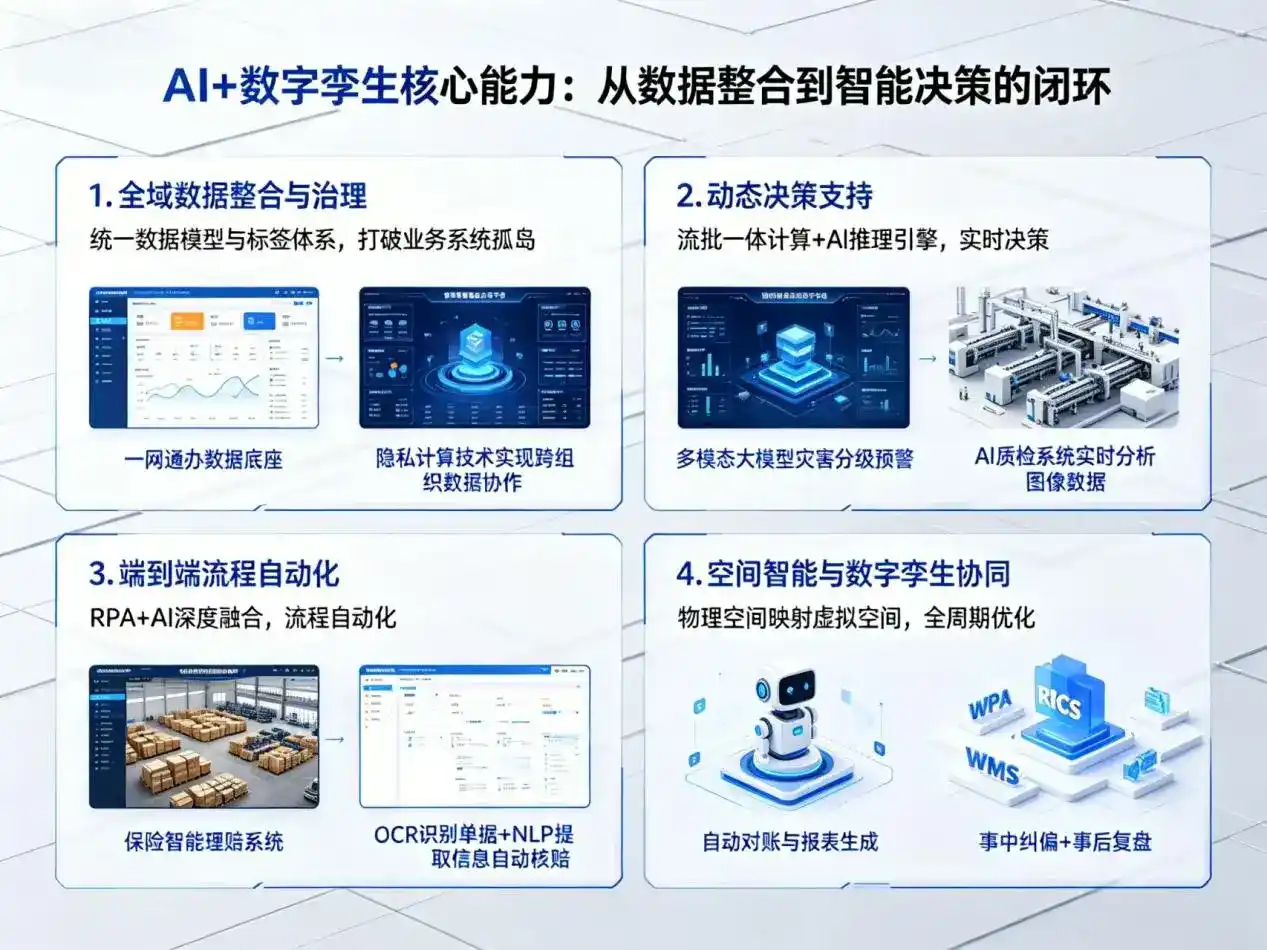 AI大模型落地优化服务｜解决承德企业大模型响应慢、输出不准、成本偏高问题