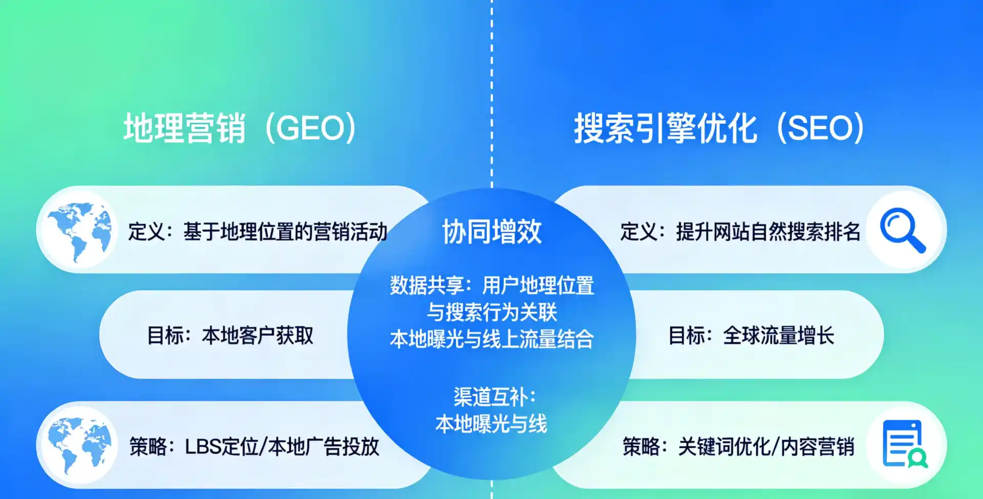 立足承德，从用户需求与流量逻辑，解读GEO优化的落地价值与应用前景