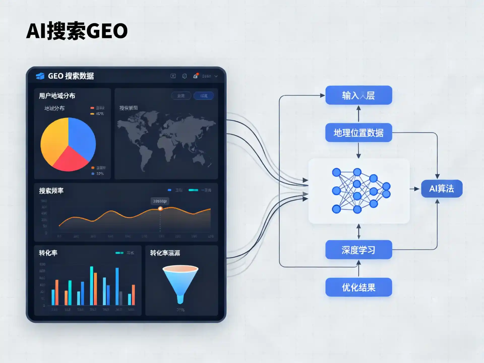承德GEO优化服务商该如何筛选？生成式引擎优化行业实践观察